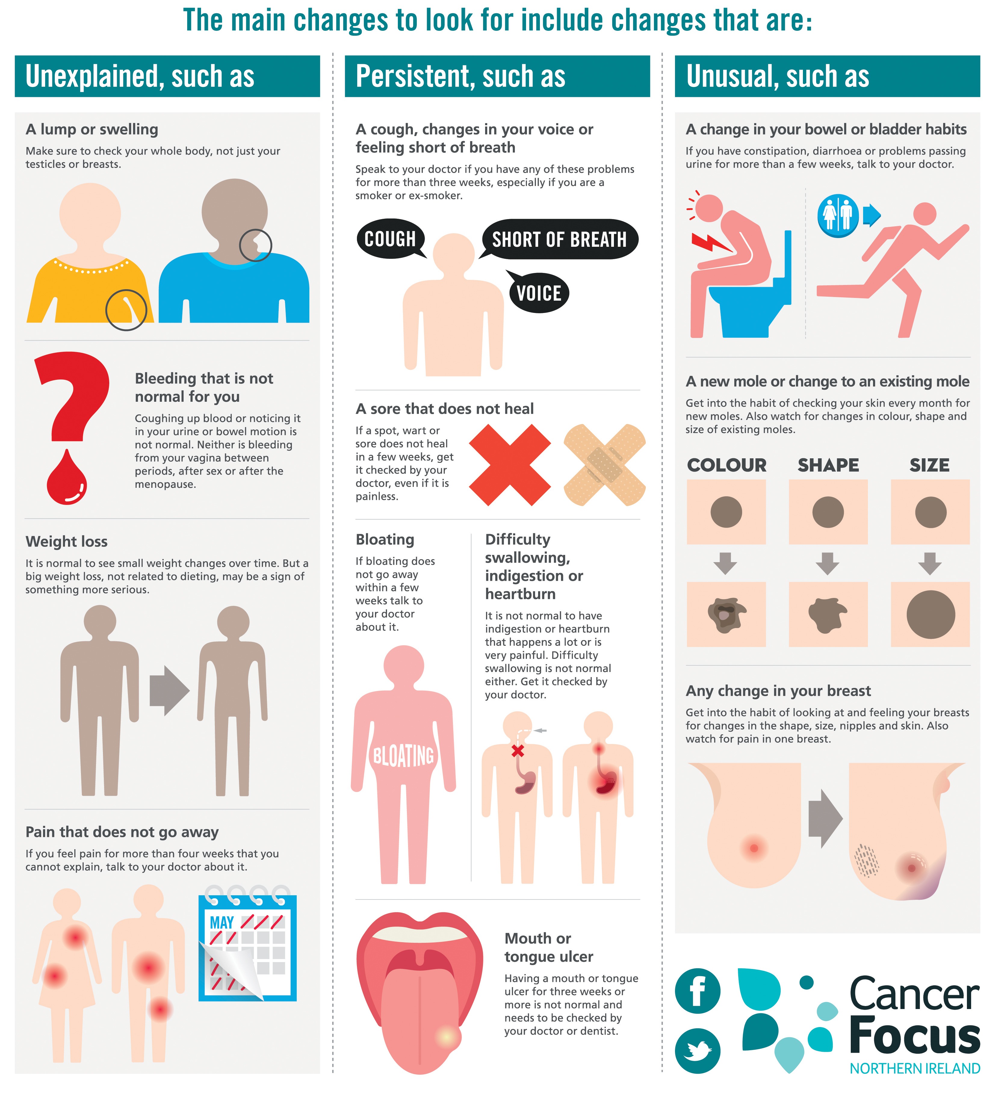 Signs and symptoms Cancer Information Cancer Focus NI