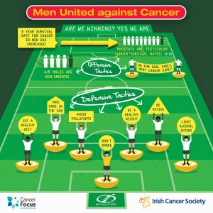 Cancer Focus NI helps men tackle cancer