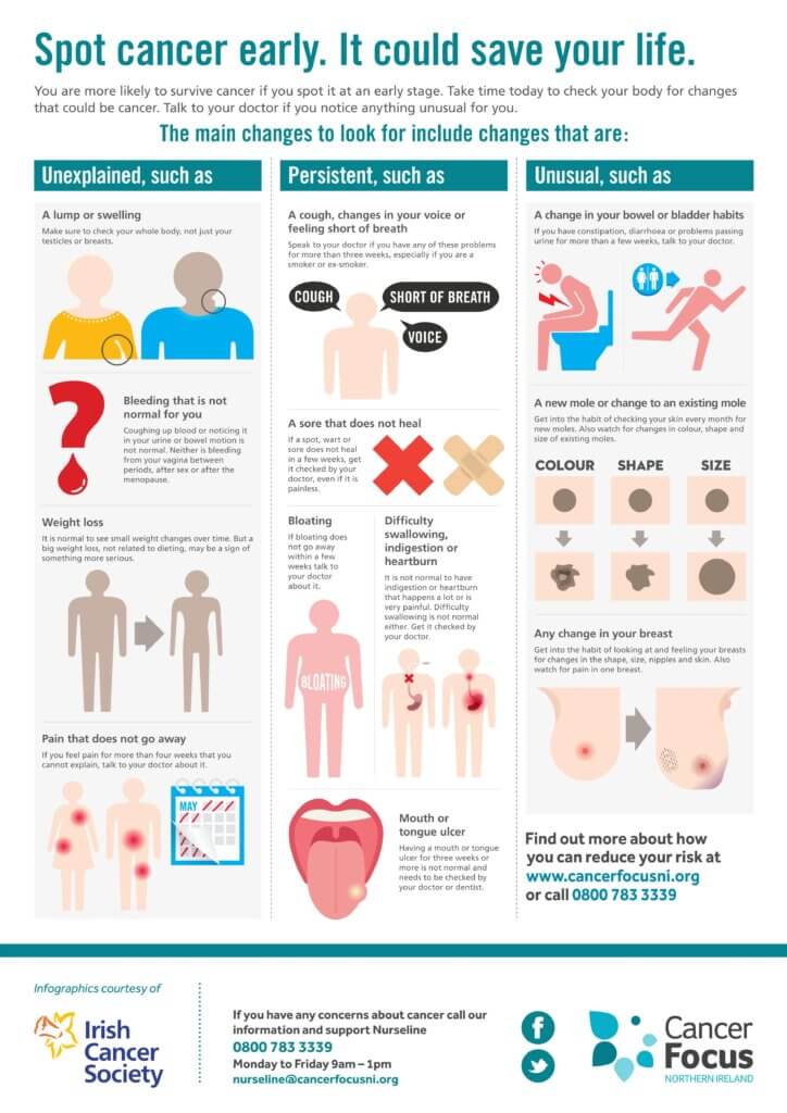 Signs and symptoms – Cancer Information – Cancer Focus NI