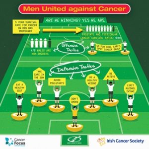 Mens-Health-Infographic